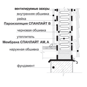 Каркасные стены