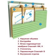 Каркасные стены